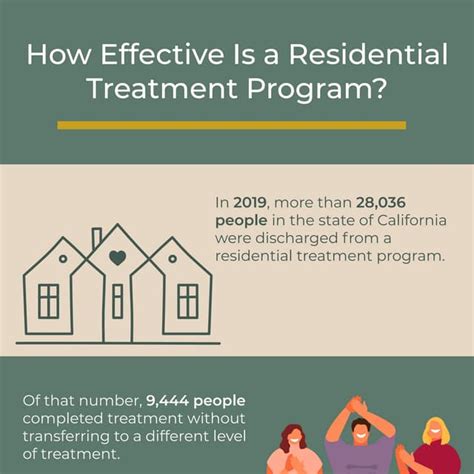 Residential Treatment Programs .